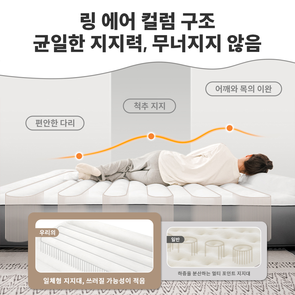 네이처하이크 자체 팽창 매트리스, 캠핑 2, 3 인용  - Roof Top Tent Mattress 리뷰 및 가격